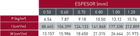 Espesores de la bandeja metálica 90.380